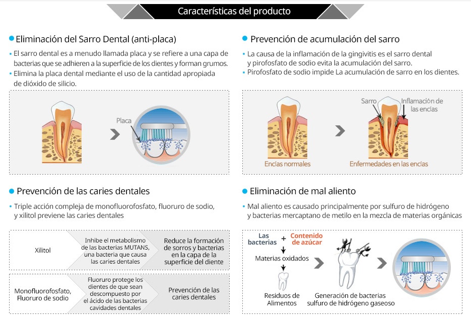Pasta Dental de Atomy de Propoleo y Te Verde